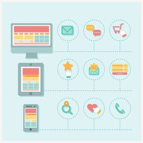 網(wǎng)站設計指南 怎樣與千禧一代建立聯(lián)系