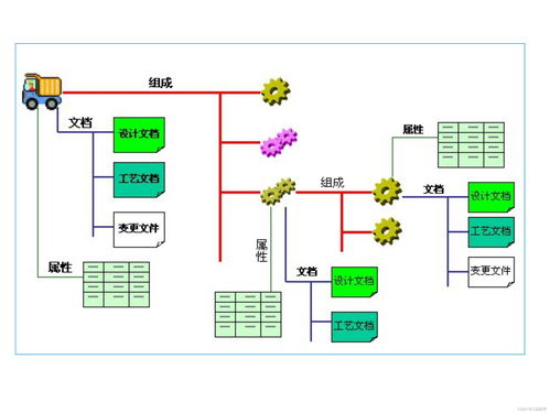 pdm系統在國內發展現狀怎么樣