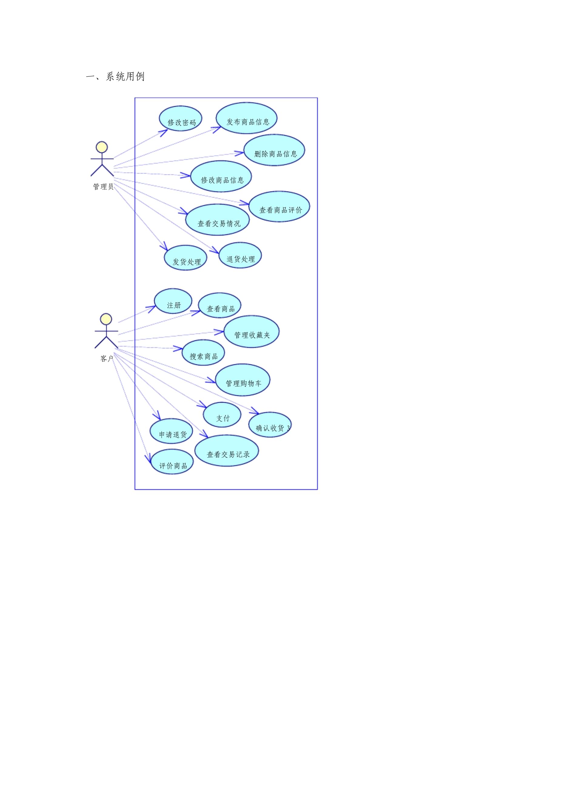 網(wǎng)上購(gòu)物系統(tǒng)用例圖