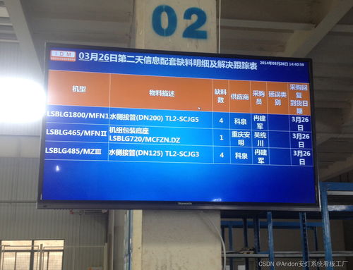 武漢安燈電子看板系統(tǒng)的應用與優(yōu)勢